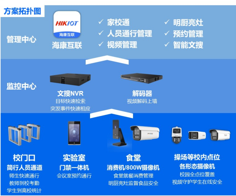 校园综合安防管理