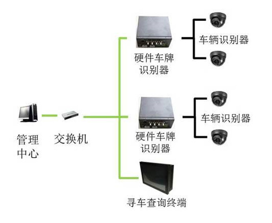 云南寻车系统