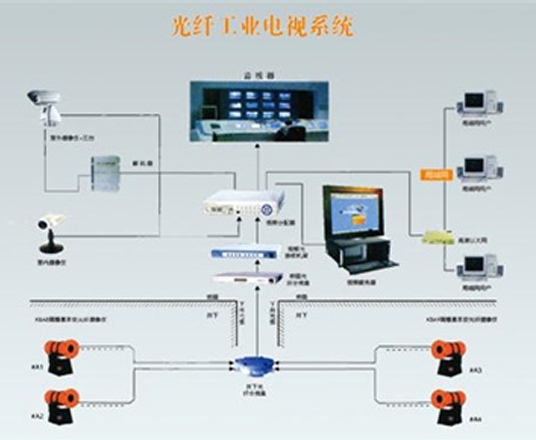 昆明监控系统安装公司