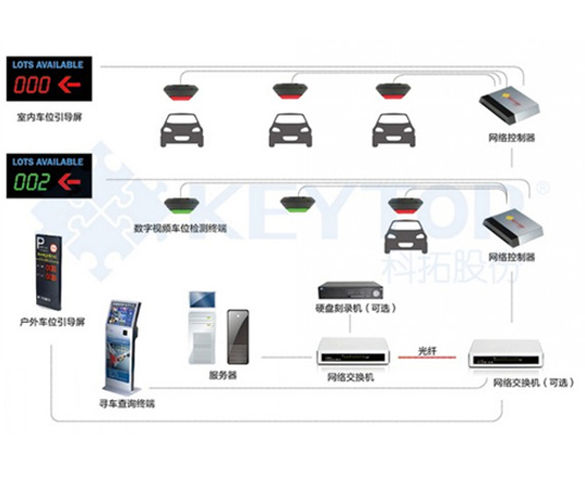 昆明车位引导系统