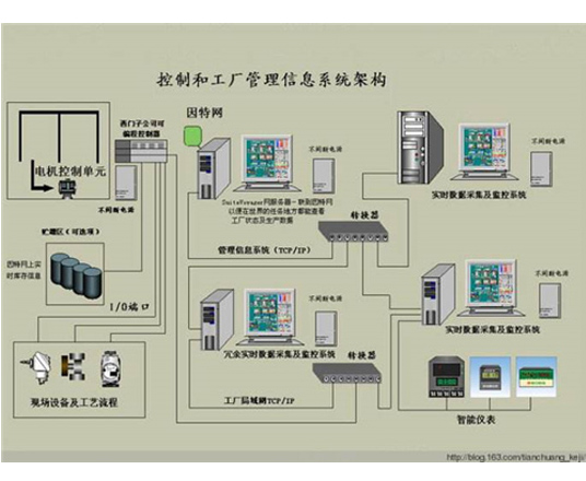 昆明监控安装对位置的选择有什么要求